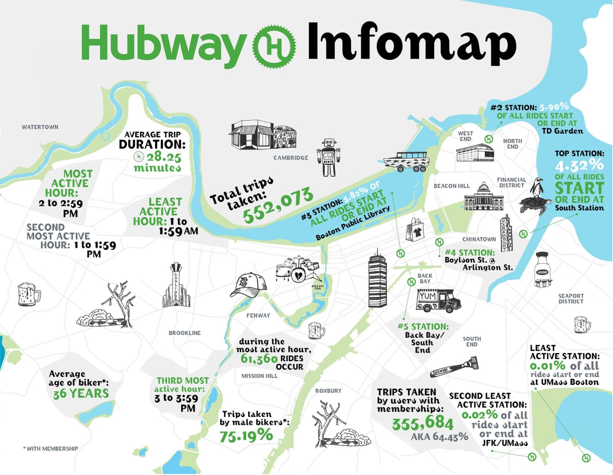 bản đồ của Hubway