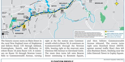 Boston marathon độ cao bản đồ